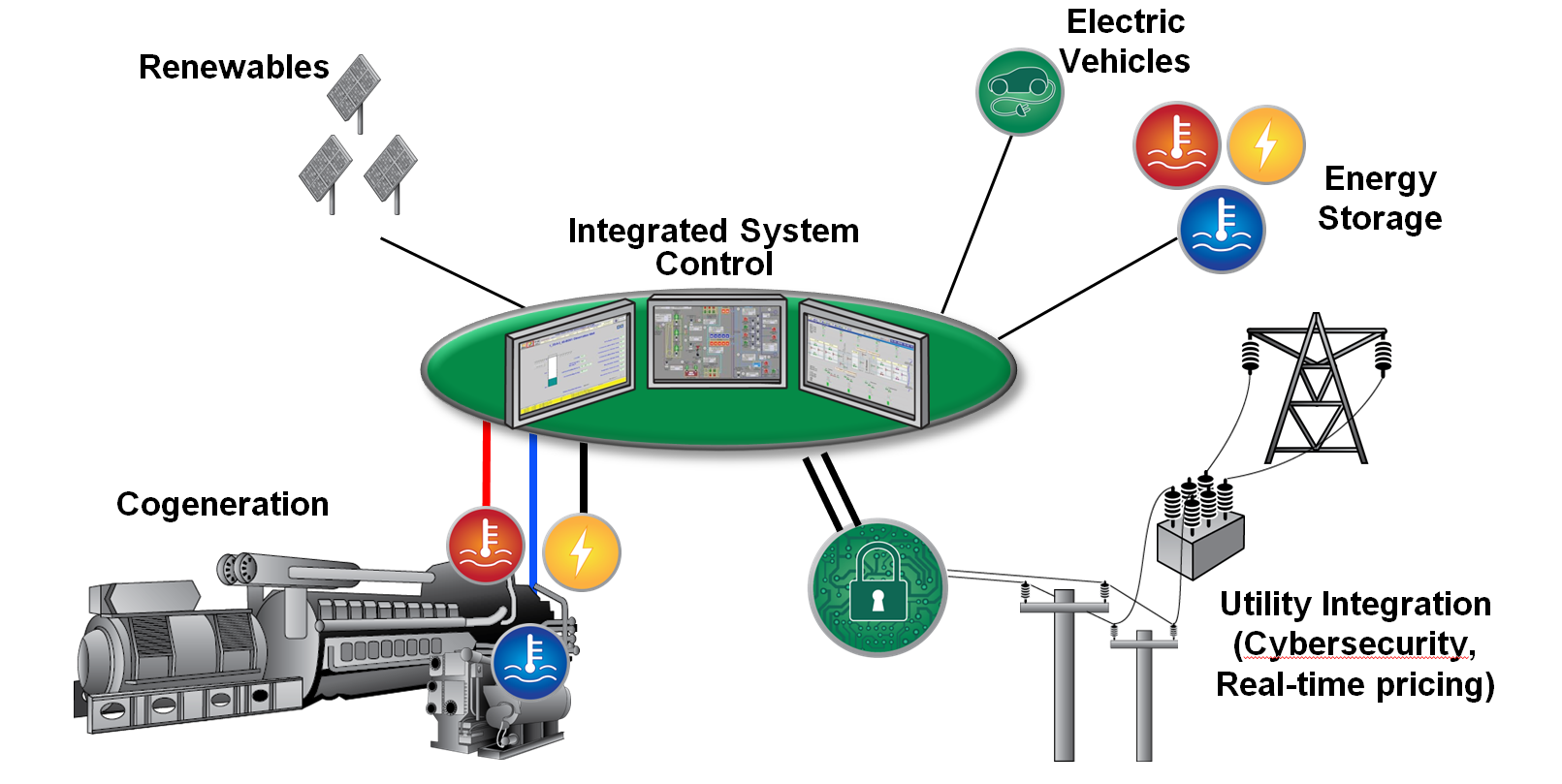 Energy Systems Center Overview | Beaver Works